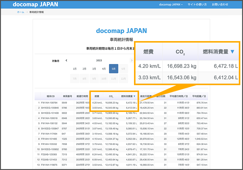 docomapVehicle - テレマティクスサービス連携 docomapVehicle - テレマティクスサービス連携